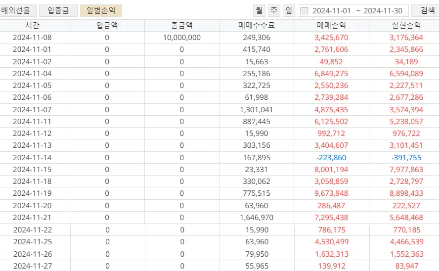 11월 수익