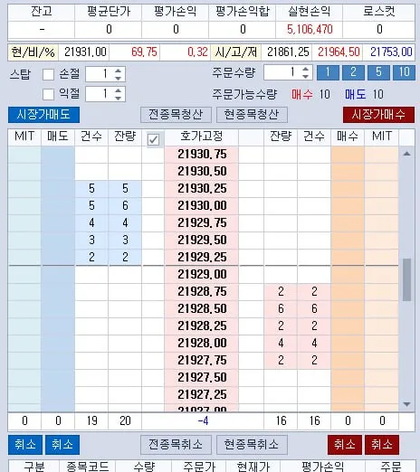 지표로 불타던 목요일 수익은 여기서 끝!